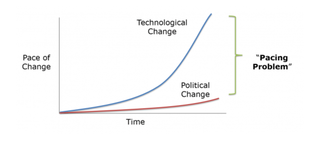 Chart courtesy of Adam Thierer.